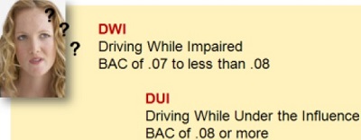 DWI-DUI-Maryland