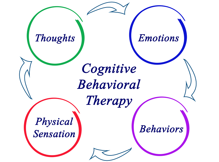 Behavioral Healthcare Software